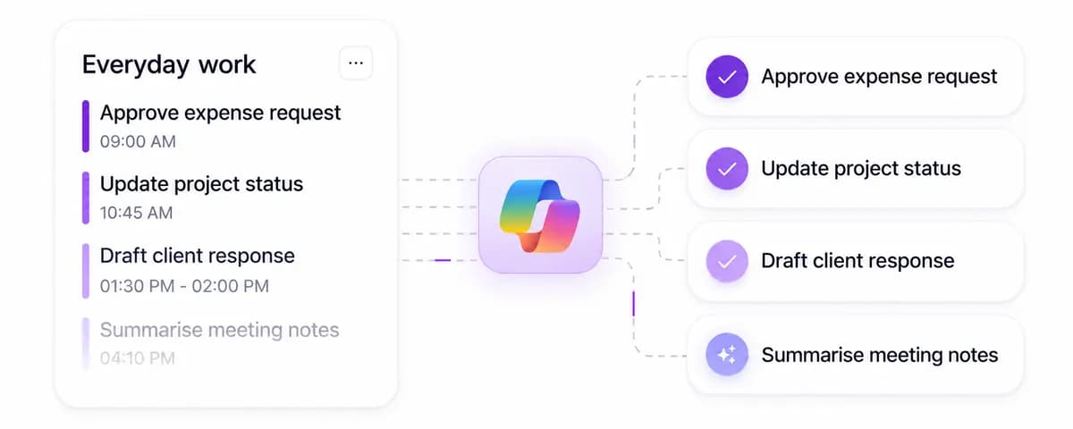Everyday work tasks connected to AI-assisted actions