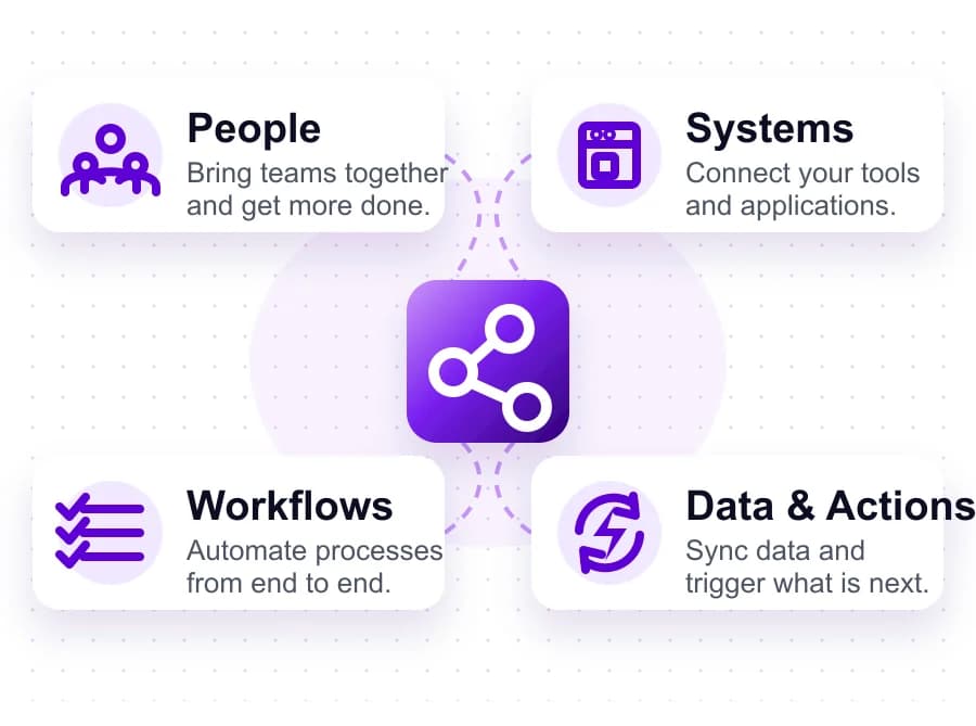 Connected systems, people, workflows and data around an automation hub