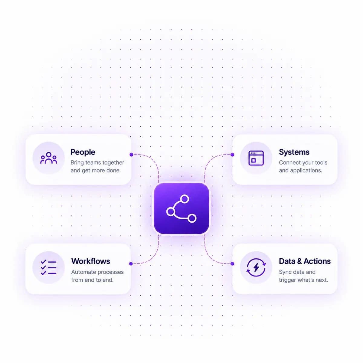 Connected systems, people, workflows and data around an automation hub