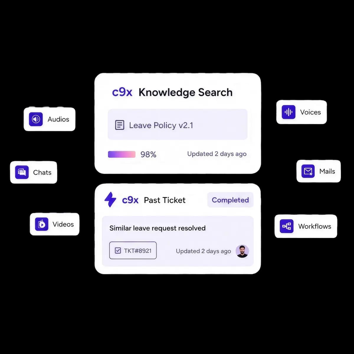 C9X unified knowledge search connected to audio, chat, video, mail and workflow sources.